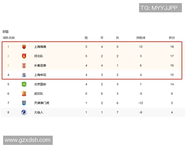 深圳篮球队以57分领跑冠军赛积分榜展现强劲实力